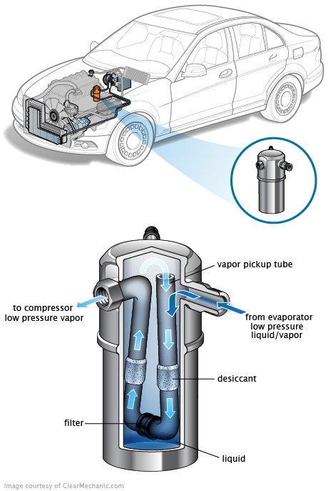 See P0B4C repair manual